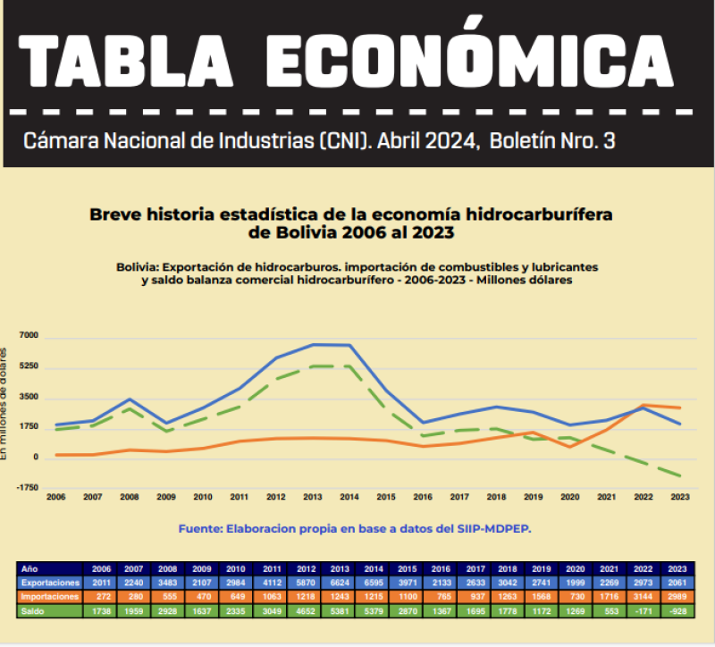 TABLA ECONÓMICA 2 